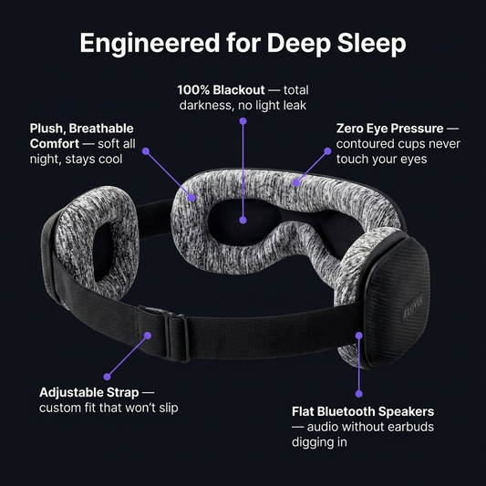 Elovia DeepSleep Mask™