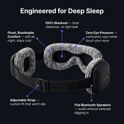 Elovia DeepSleep Mask™