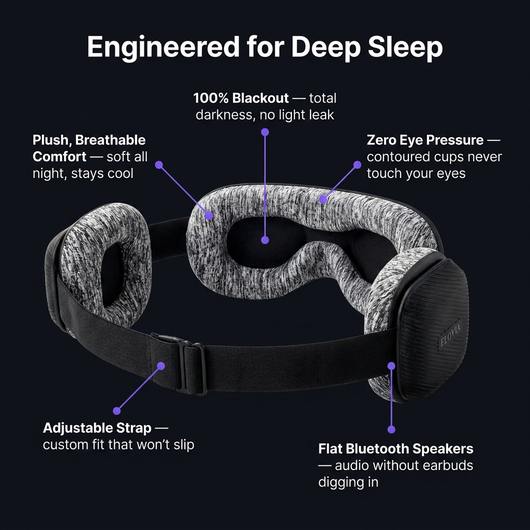 Elovia DeepSleep Mask™