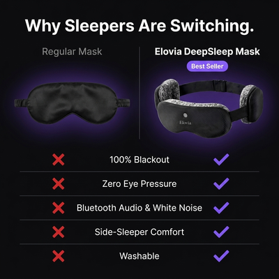 Elovia DeepSleep Mask™