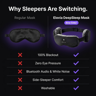 Elovia DeepSleep Mask™